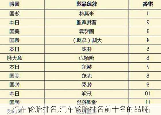 汽车轮胎排名,汽车轮胎排名前十名的品牌