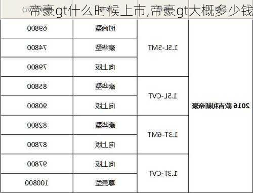 帝豪gt什么时候上市,帝豪gt大概多少钱