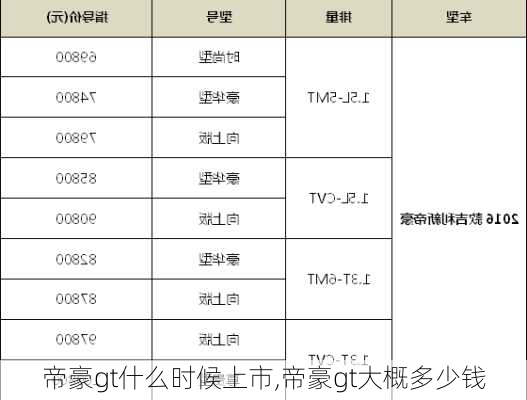 帝豪gt什么时候上市,帝豪gt大概多少钱