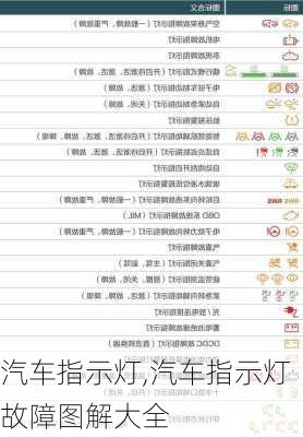 汽车指示灯,汽车指示灯故障图解大全