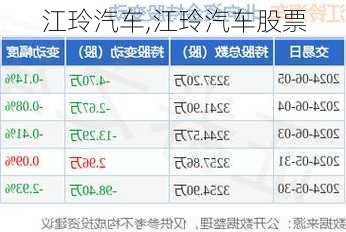 江玲汽车,江玲汽车股票