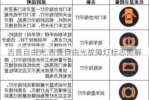 吉普自由光,吉普自由光故障灯标志图解