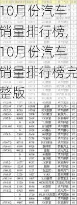 10月份汽车销量排行榜,10月份汽车销量排行榜完整版