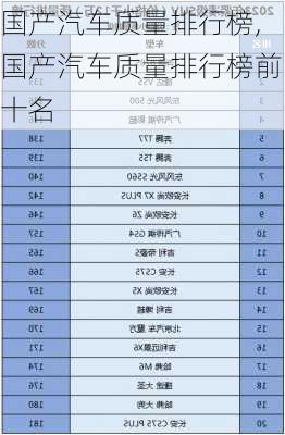 国产汽车质量排行榜,国产汽车质量排行榜前十名