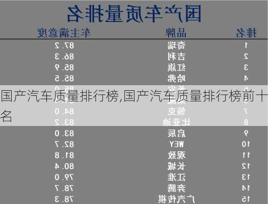 国产汽车质量排行榜,国产汽车质量排行榜前十名