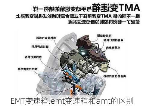 EMT变速箱,emt变速箱和amt的区别