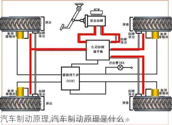 汽车制动原理,汽车制动原理是什么