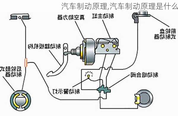 汽车制动原理,汽车制动原理是什么