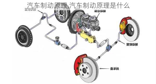 汽车制动原理,汽车制动原理是什么