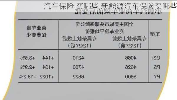 汽车保险 买哪些,新能源汽车保险买哪些