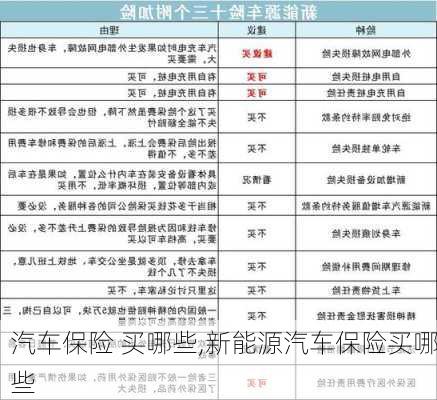 汽车保险 买哪些,新能源汽车保险买哪些