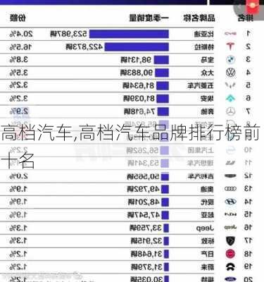 高档汽车,高档汽车品牌排行榜前十名