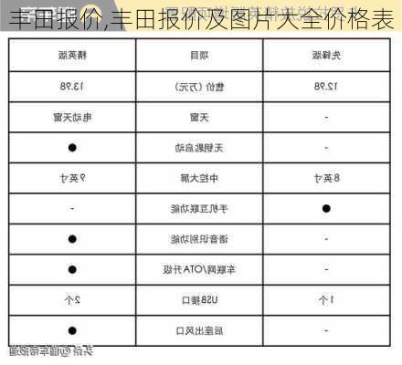 丰田报价,丰田报价及图片大全价格表