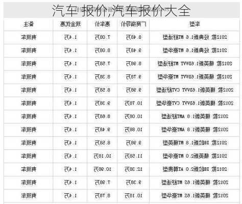 汽车 报价,汽车报价大全