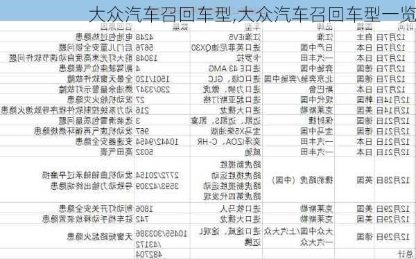 大众汽车召回车型,大众汽车召回车型一览