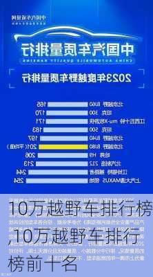 10万越野车排行榜,10万越野车排行榜前十名