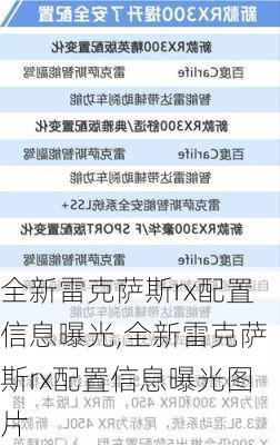 全新雷克萨斯rx配置信息曝光,全新雷克萨斯rx配置信息曝光图片