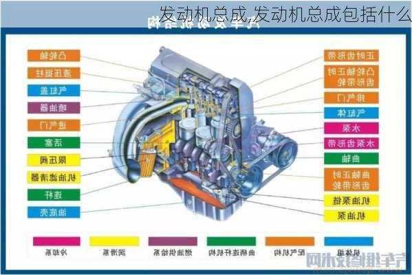 发动机总成,发动机总成包括什么