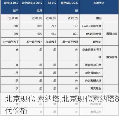 北京现代 索纳塔,北京现代索纳塔8代价格