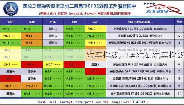 汽车指数,中国汽研汽车指数