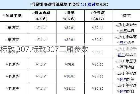 标致 307,标致307三厢参数