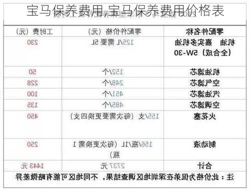 宝马保养费用,宝马保养费用价格表