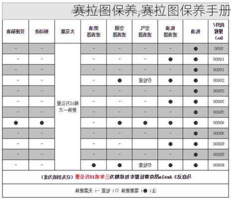 赛拉图保养,赛拉图保养手册