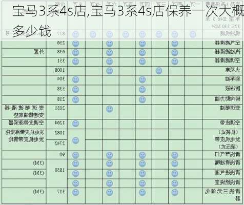 宝马3系4s店,宝马3系4s店保养一次大概多少钱