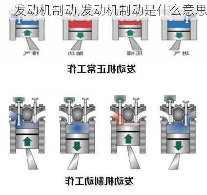 发动机制动,发动机制动是什么意思