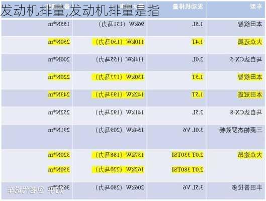 发动机排量,发动机排量是指