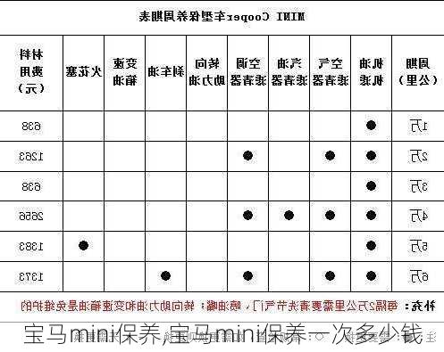 宝马mini保养,宝马mini保养一次多少钱