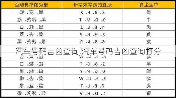 汽车号码吉凶查询,汽车号码吉凶查询打分