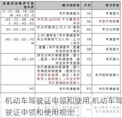 机动车驾驶证申领和使用,机动车驾驶证申领和使用规定