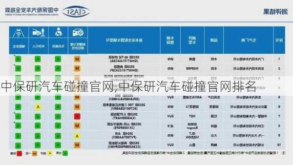 中保研汽车碰撞官网,中保研汽车碰撞官网排名