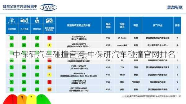 中保研汽车碰撞官网,中保研汽车碰撞官网排名