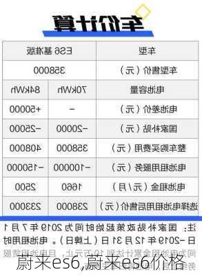 蔚来es6,蔚来es6价格