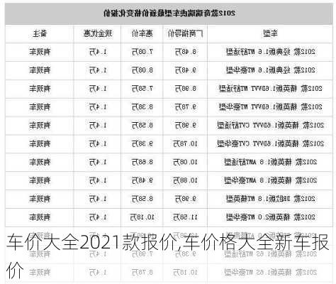 车价大全2021款报价,车价格大全新车报价