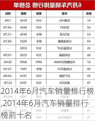 2014年6月汽车销量排行榜,2014年6月汽车销量排行榜前十名