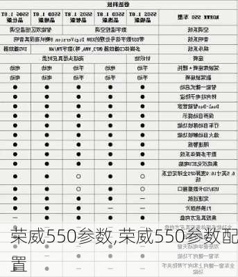 荣威550参数,荣威550参数配置