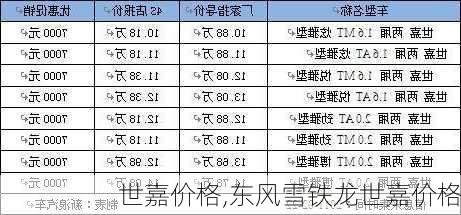 世嘉价格,东风雪铁龙世嘉价格