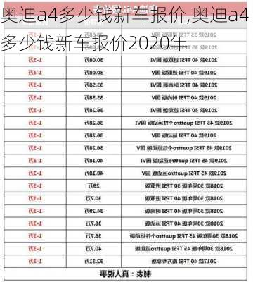 奥迪a4多少钱新车报价,奥迪a4多少钱新车报价2020年