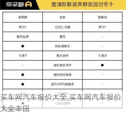 买车网汽车报价大全,买车网汽车报价大全丰田