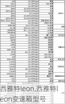 西雅特leon,西雅特leon变速箱型号