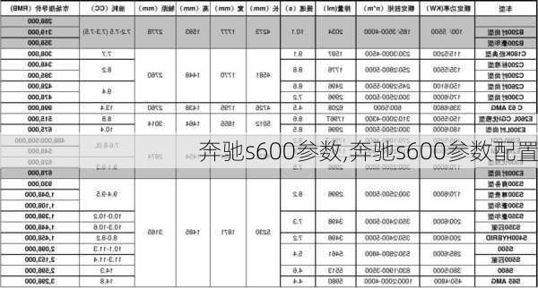 奔驰s600参数,奔驰s600参数配置