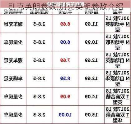 别克英朗参数,别克英朗参数介绍