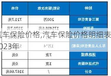 汽车保险价格,汽车保险价格明细表2023年