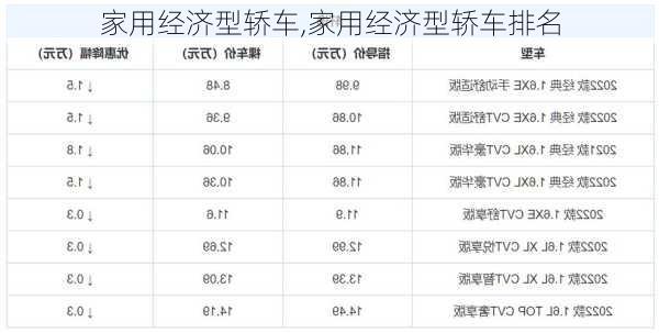 家用经济型轿车,家用经济型轿车排名