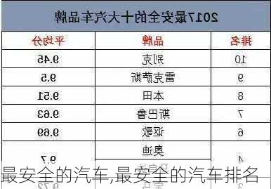 最安全的汽车,最安全的汽车排名