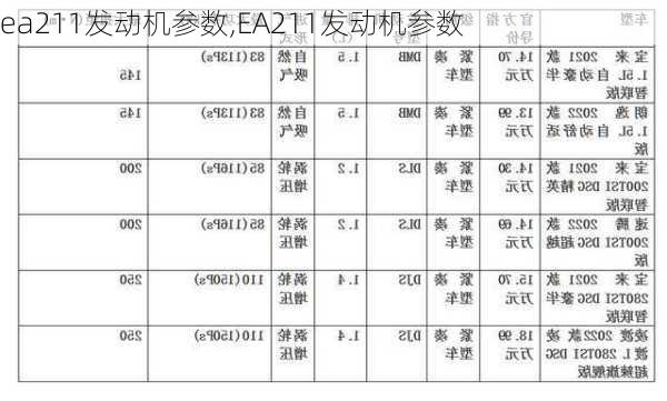 ea211发动机参数,EA211发动机参数