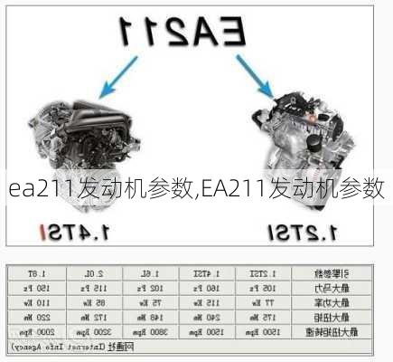 ea211发动机参数,EA211发动机参数